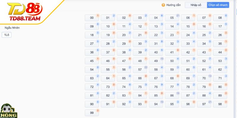 Nhận xét tổng quan về dàn đề 36 số